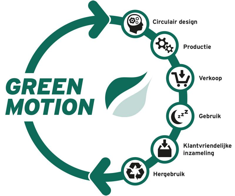 Green Motion matrassen van M line